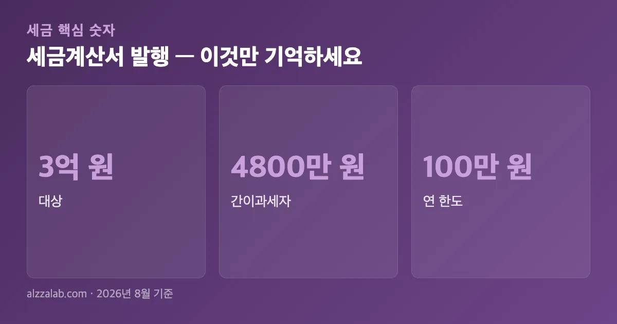 세금계산서 발행 핵심 숫자 요약