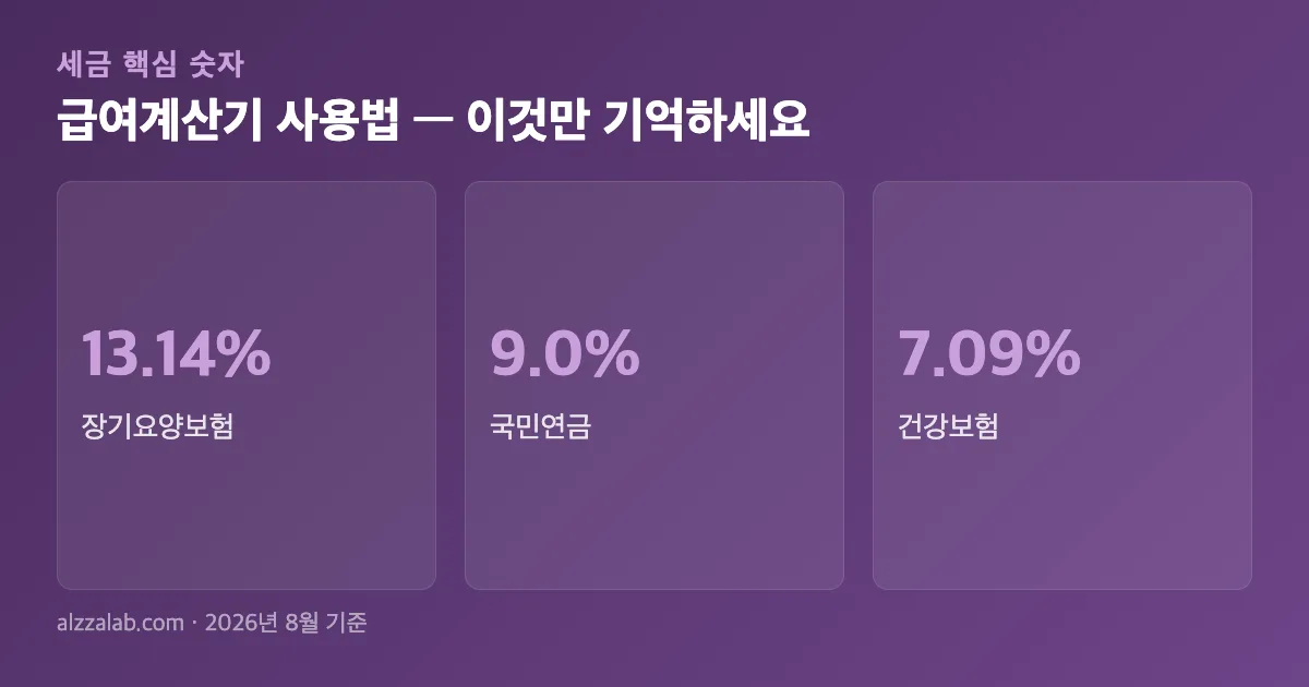 급여계산기 사용법 핵심 숫자 요약