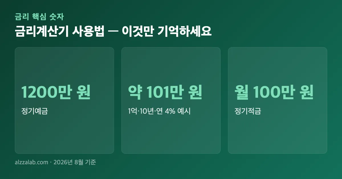금리계산기 사용법 핵심 숫자 요약