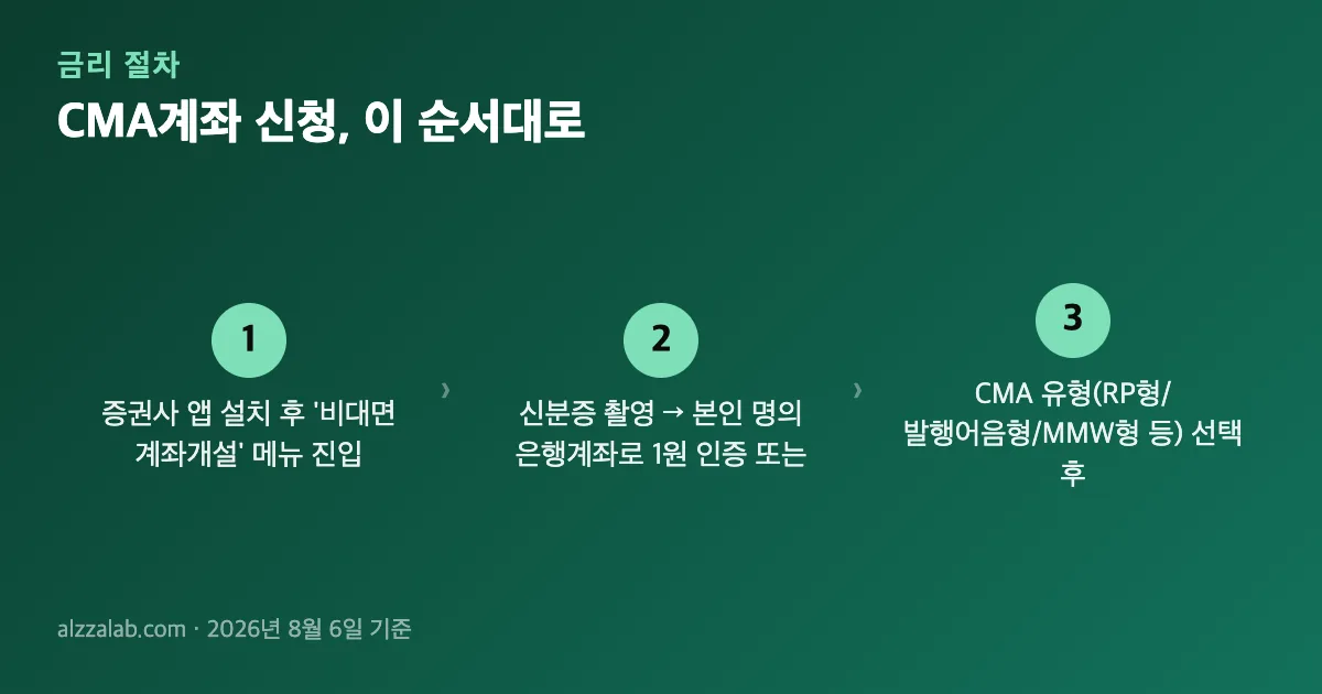 CMA계좌 신청 절차 3단계
