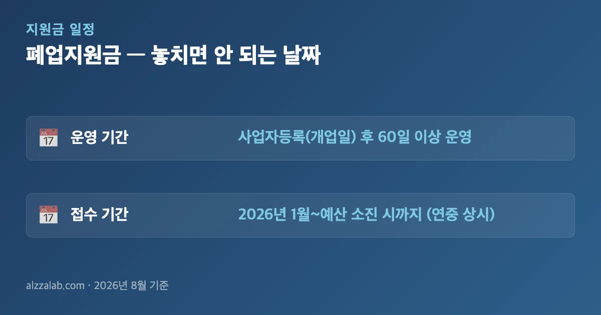 폐업지원금 신청 기간·일정