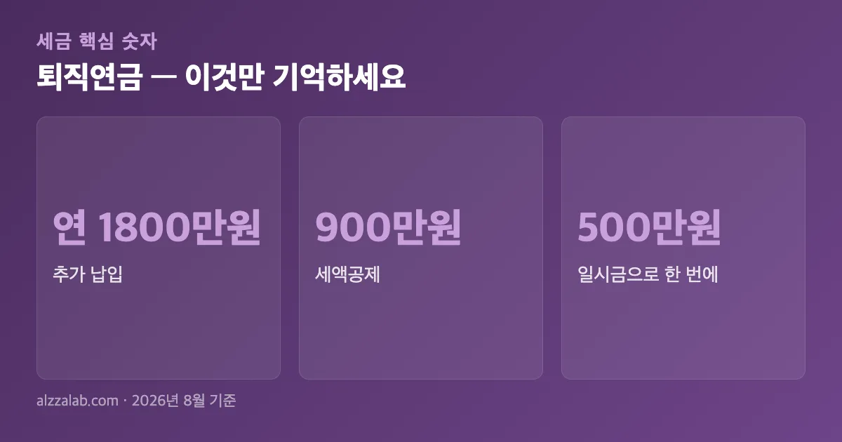 퇴직연금 핵심 숫자 요약