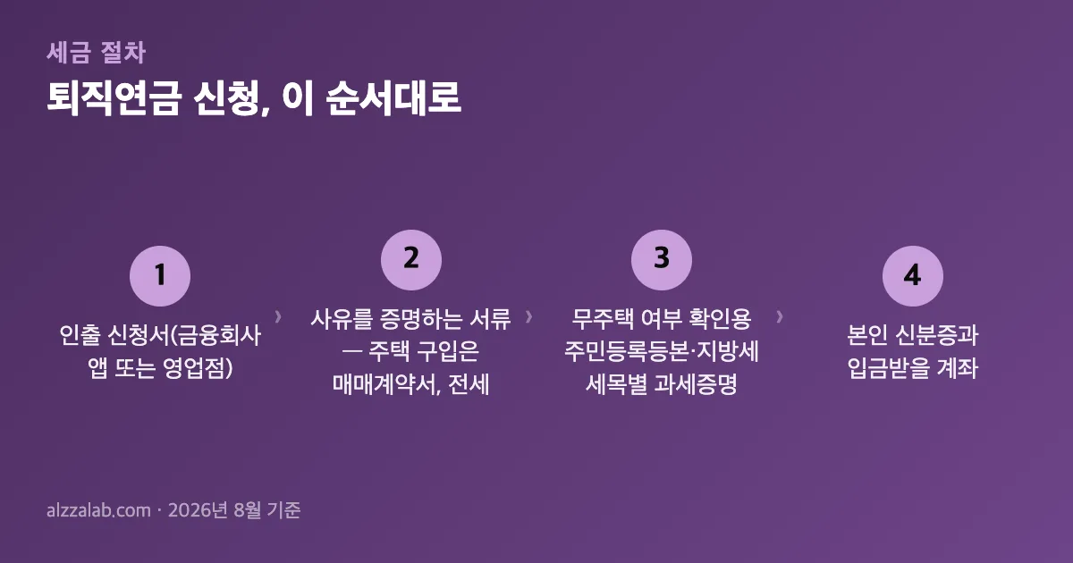 퇴직연금 신청 절차 4단계