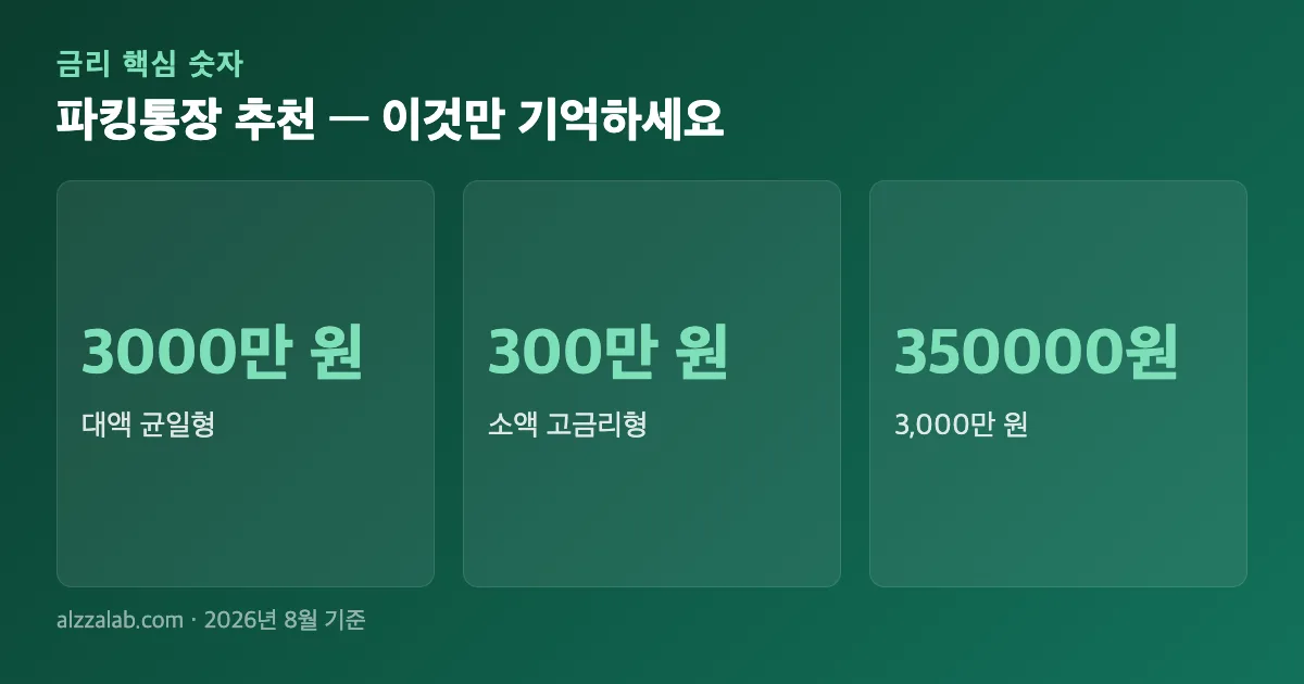 파킹통장 추천 핵심 숫자 요약