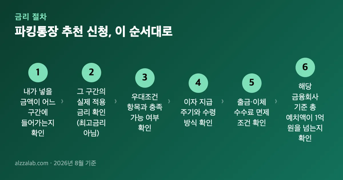 파킹통장 추천 신청 절차 6단계