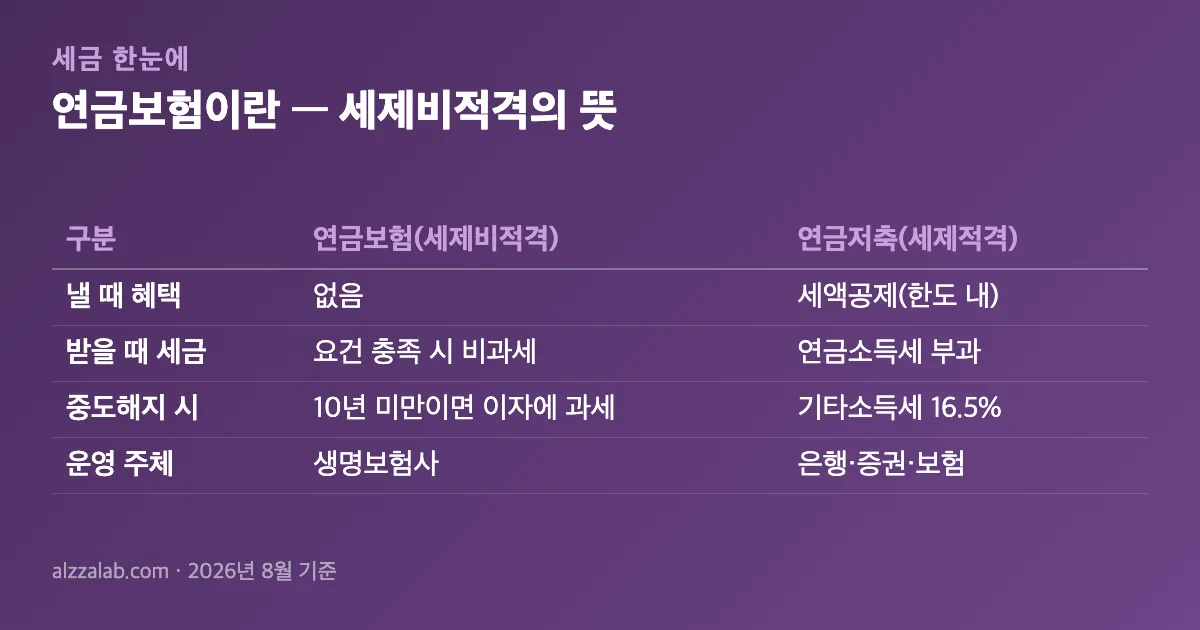 연금보험 연금보험이란 — 세제비적격의 뜻 정리 표
