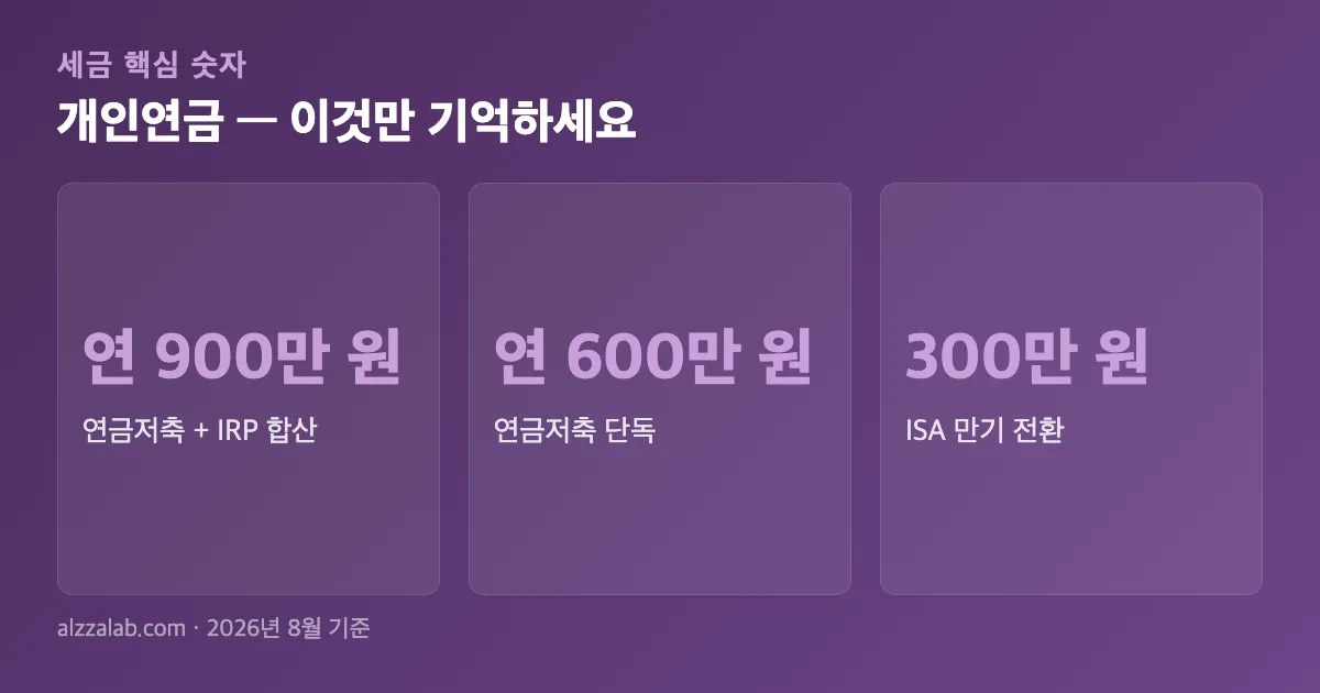 개인연금 핵심 숫자 요약