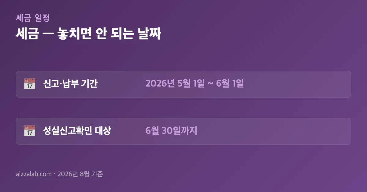 세금 신청 기간·일정
