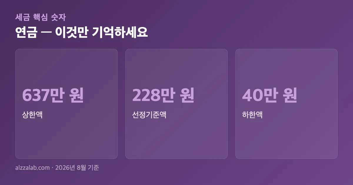 연금 핵심 숫자 요약