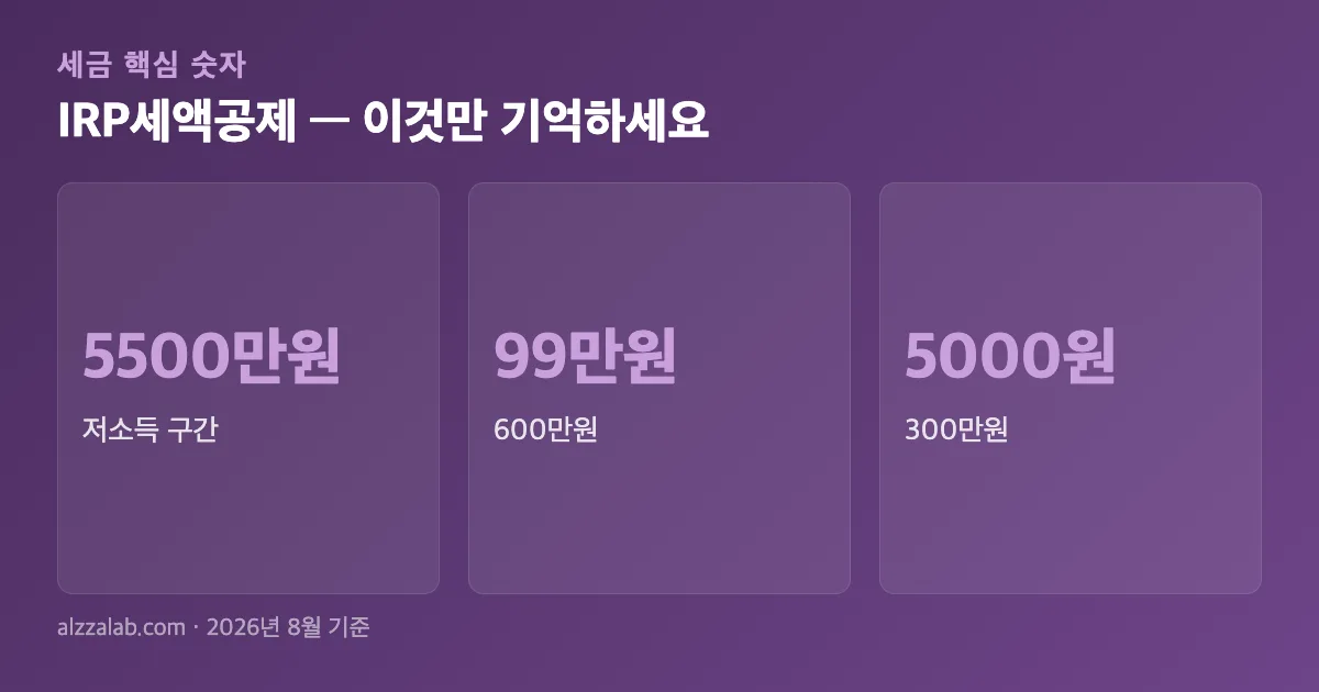 IRP세액공제 핵심 숫자 요약