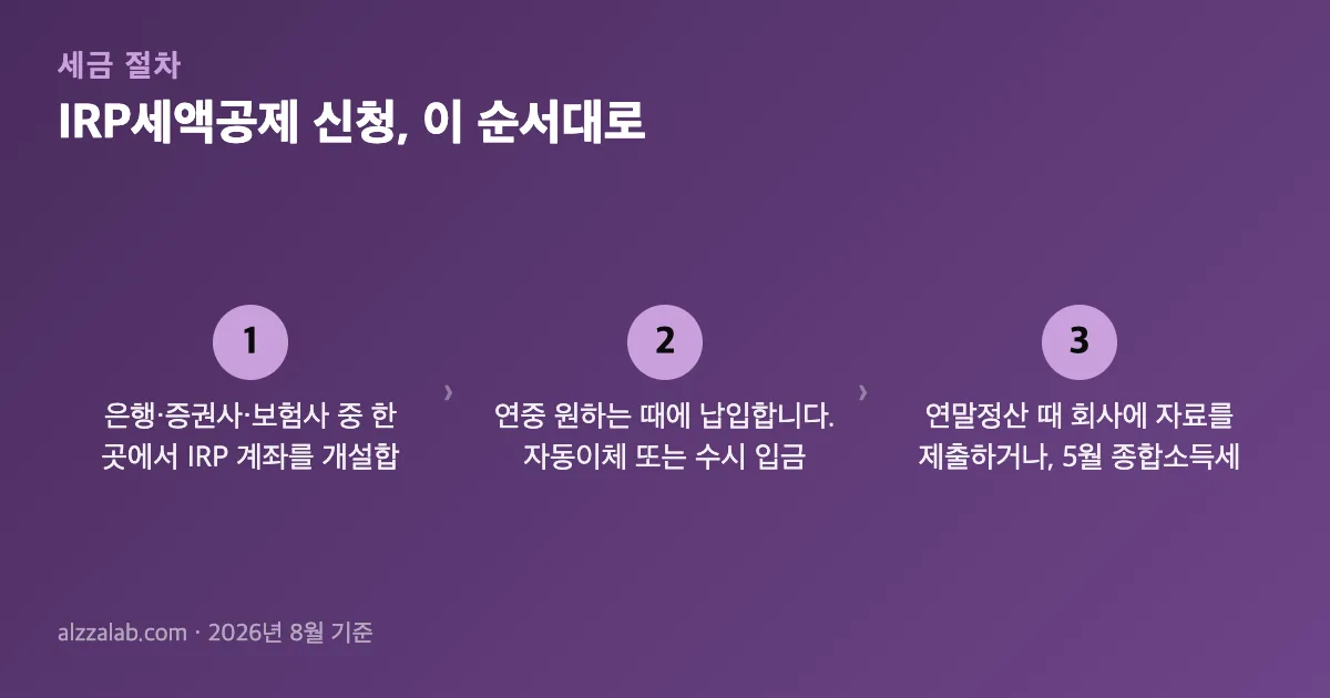 IRP세액공제 신청 절차 3단계