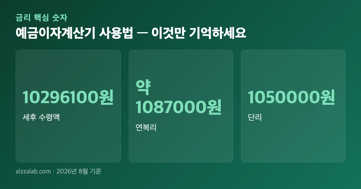예금이자계산기 사용법 핵심 숫자 요약