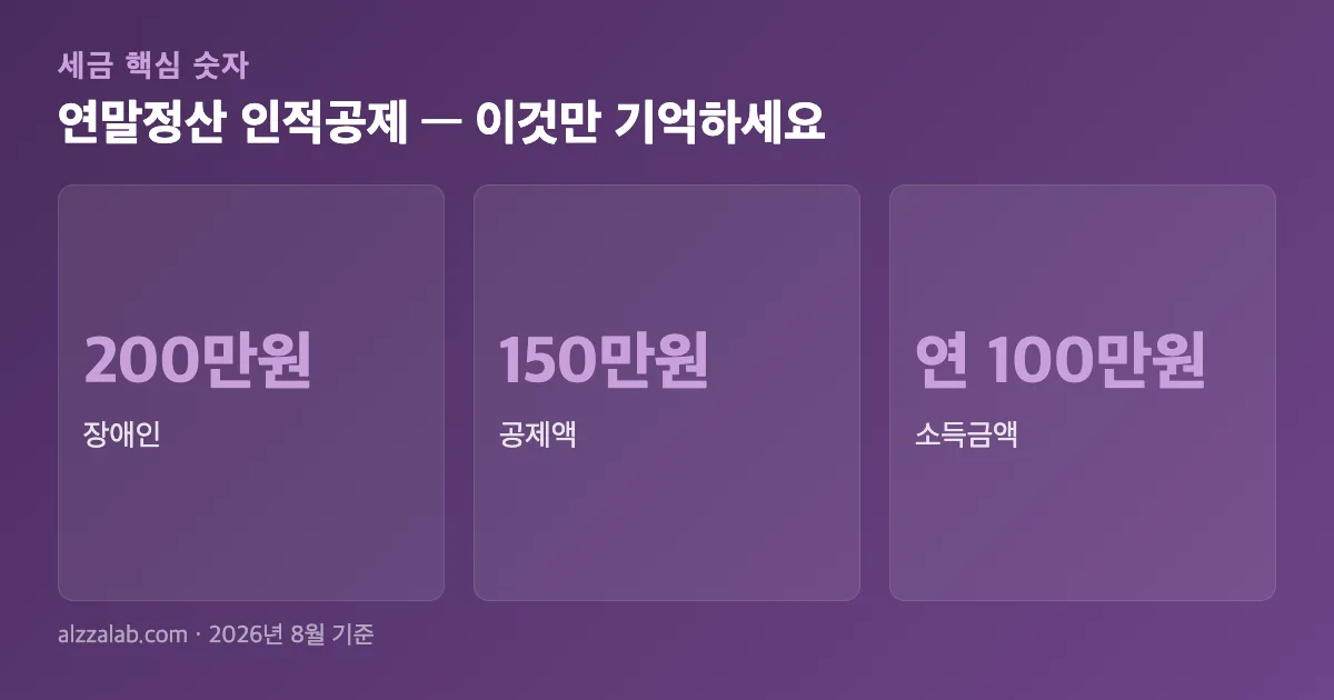 연말정산 인적공제 핵심 숫자 요약