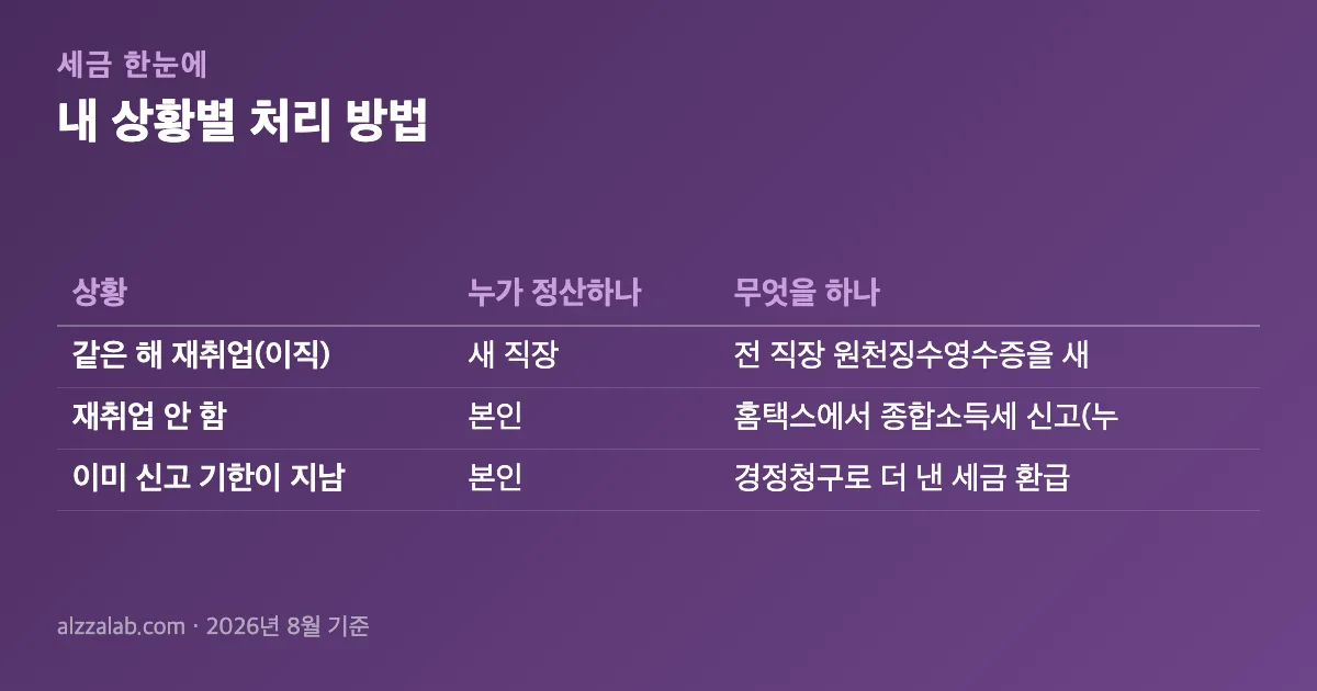 중도퇴사자 연말정산 내 상황별 처리 방법 정리 표