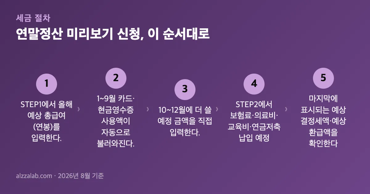 연말정산 미리보기 신청 절차 5단계