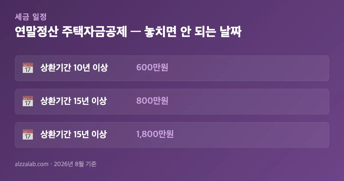 연말정산 주택자금공제 신청 기간·일정