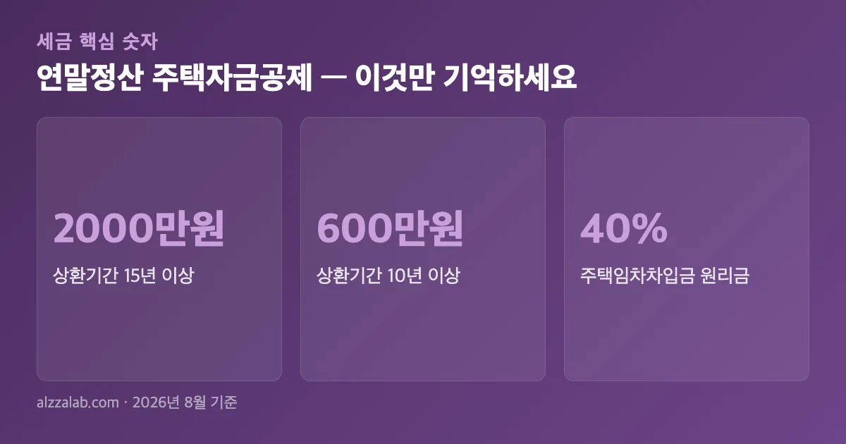 연말정산 주택자금공제 핵심 숫자 요약