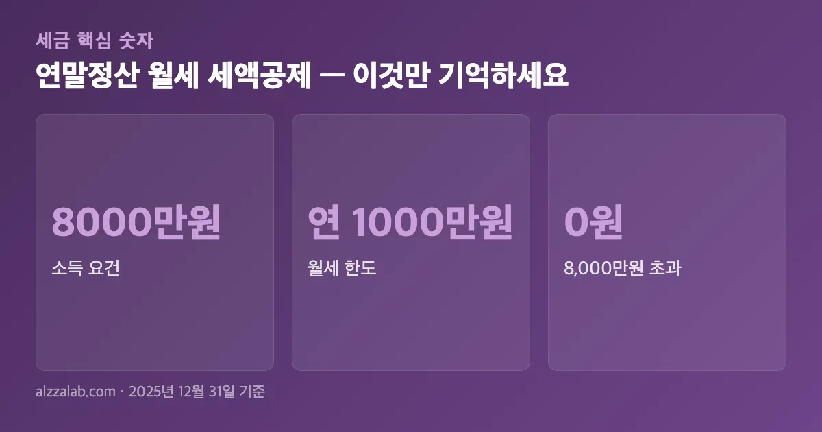 연말정산 월세 세액공제 핵심 숫자 요약