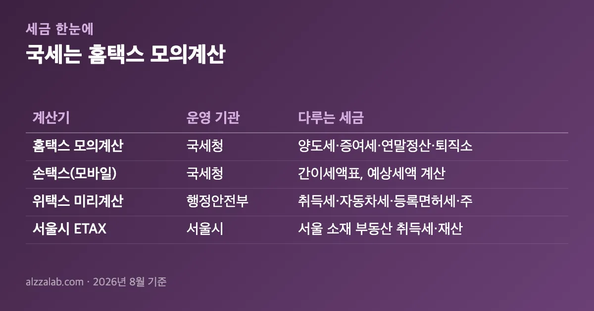 국세는 홈택스 모의계산, 지방세는 위택스 미리계산 정리 표
