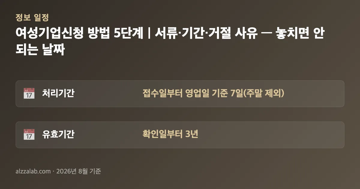 여성기업신청 방법 5단계｜서류·기간·거절 사유 신청 기간·일정