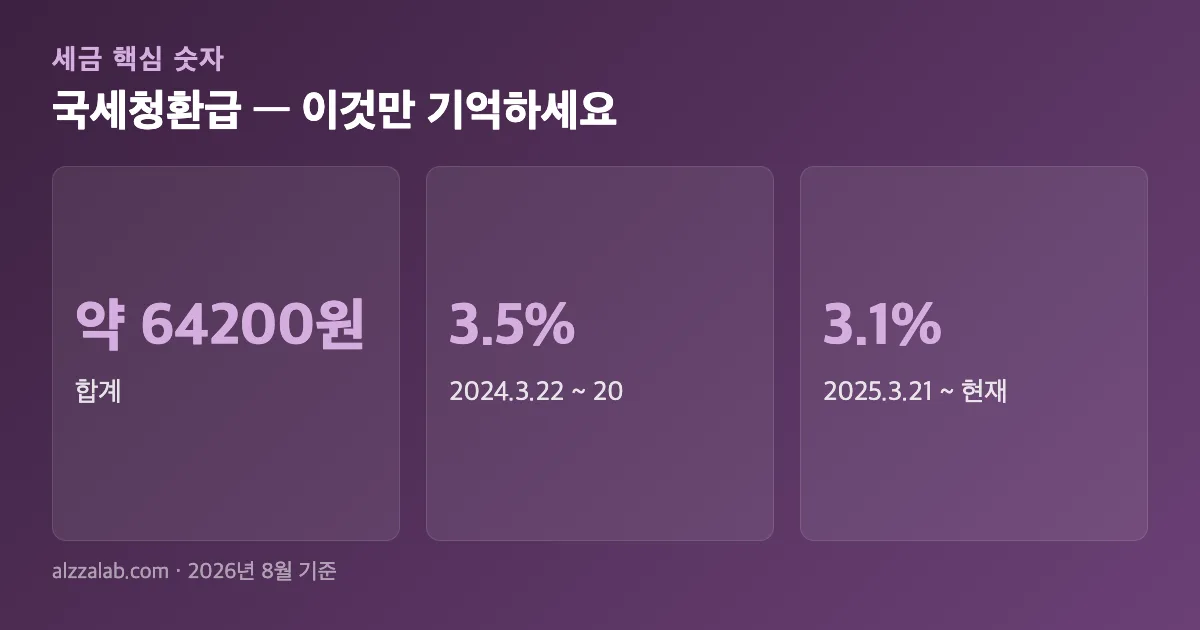 국세청환급 핵심 숫자 요약