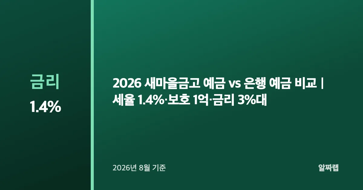 2026 새마을금고 예금 vs 은행 예금 비교