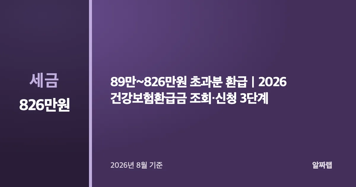 소득분위별 본인부담상한액과 환급액 계산