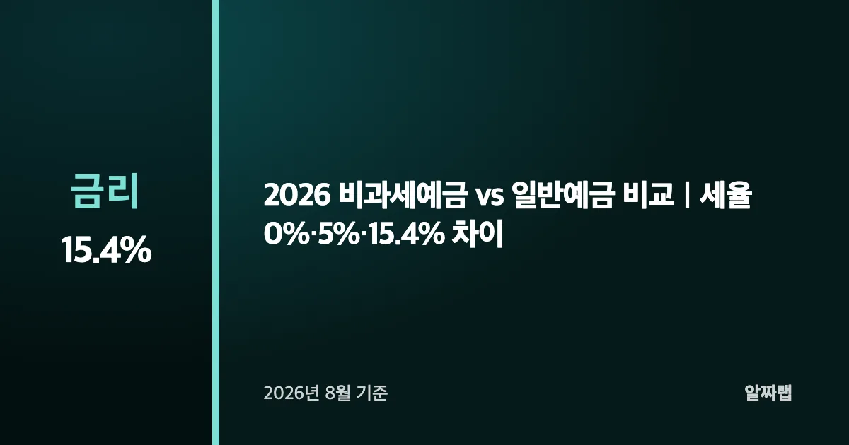 2026 비과세예금 vs 일반예금 비교