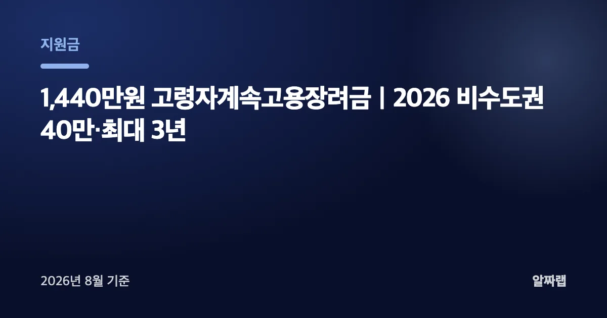 1,440만원 고령자계속고용장려금