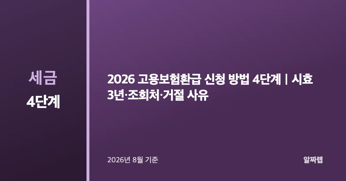 2026 고용보험환급 신청 방법 4단계